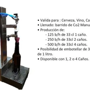 Llenadoras isobáricas y cerradoras de botellas.